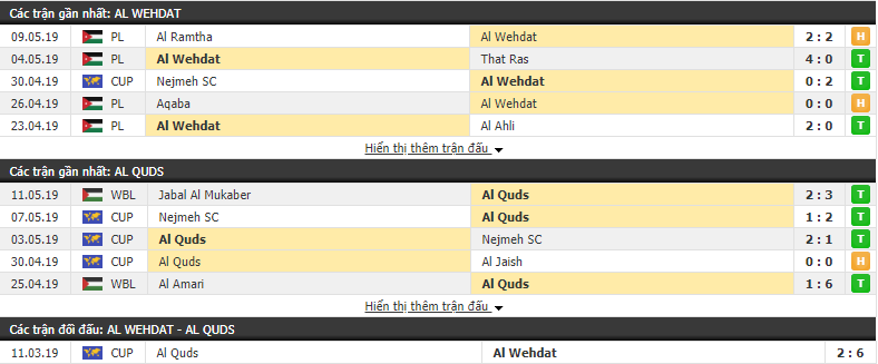 Nhận định, dự đoán Al Wehdat vs Hilal Al Quds 02h00, 15/05 (vòng bảng AFC Cup)