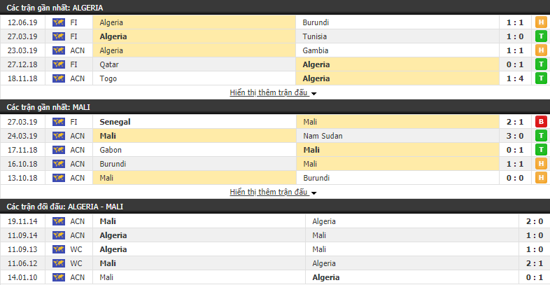 Nhận định, dự đoán Algeria vs Mali 01h00, 17/06 (Giao hữu quốc tế)