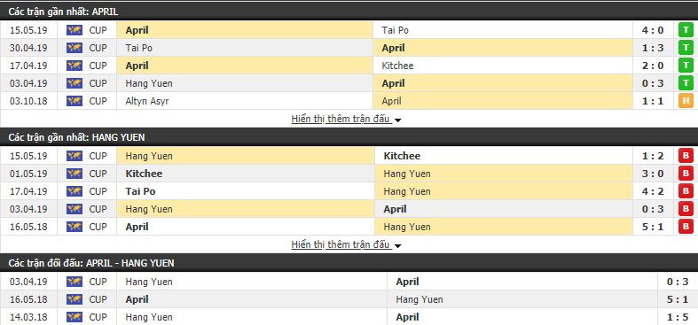 Nhận định, dự đoán April 25 vs Hang Yuen 15h00, 19/06 (vòng bảng AFC Cup)