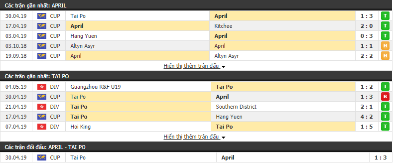 Nhận định, dự đoán April 25 vs Wofoo Tai Po 15h00, 15/05 (vòng bảng AFC Cup)