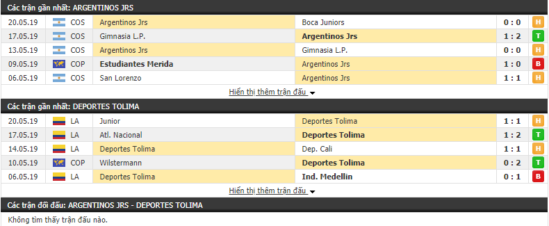 Nhận định, dự đoán Argentinos Juniors vs Deportes Tolima 07h30, 24/05 (lượt đi vòng 1/16 Copa Sudamericana)