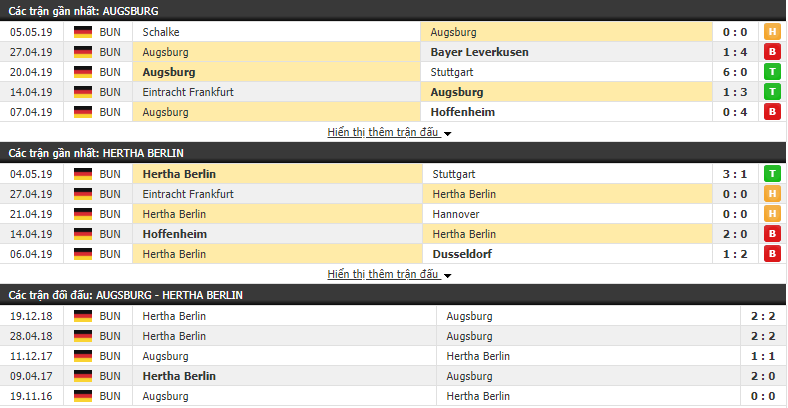 Nhận định, dự đoán Augsburg vs Hertha Berlin 20h30, 11/05 (vòng 33 VĐQG Đức)
