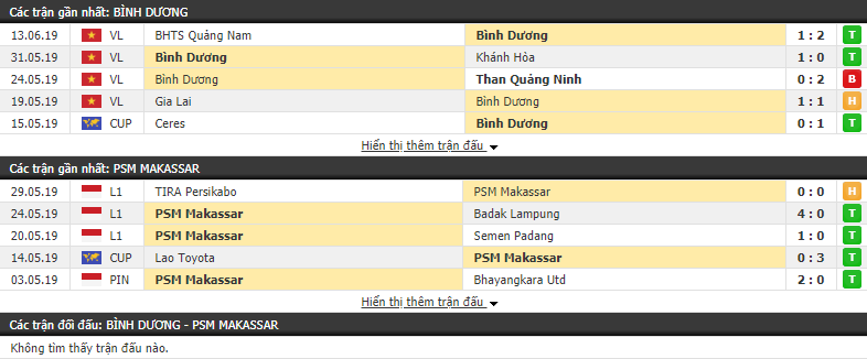 Nhận định, dự đoán Bình Dương vs PSM Makassar 17h00, 19/06 (bán kết lượt đi khu vực ĐNÁ AFC Cup)