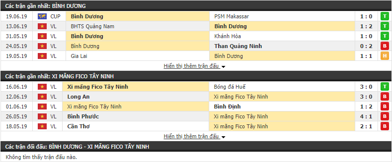 Nhận định, dự đoán Bình Dương vs XM Fico Tây Ninh 17h00, 30/06 (vòng 1/8 Cúp Quốc Gia)