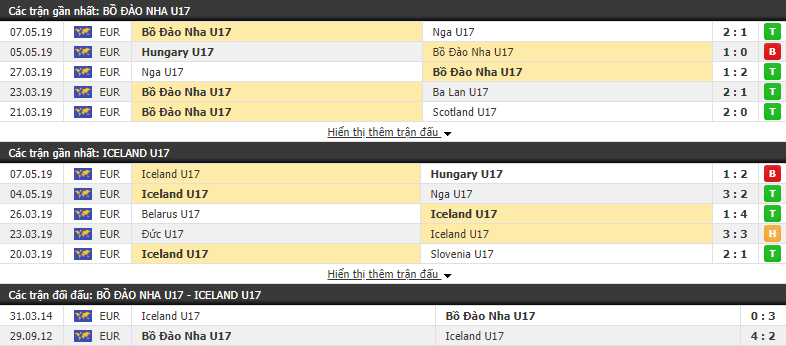 Nhận định, dự đoán Bồ Đào Nha U17 vs Iceland U17 23h00, 10/05 (vòng bảng U17 châu Âu 2019)