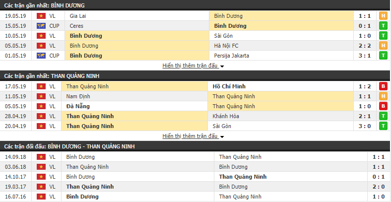 Nhận định, dự đoán Bình Dương vs  Quảng Ninh 17h00, 24/05 (vòng 11 V.League)