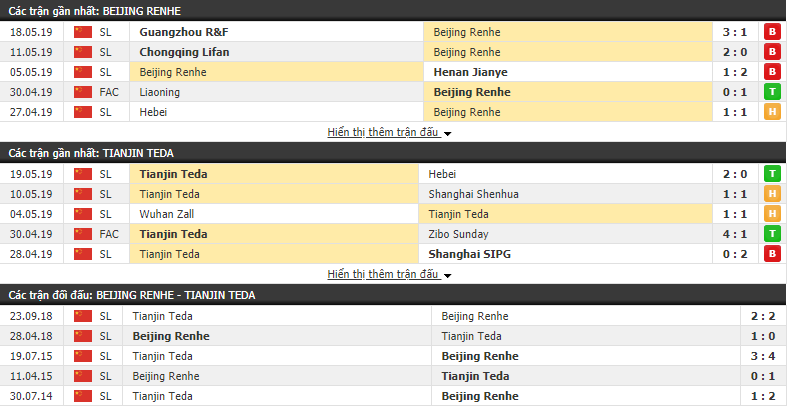 Nhận định, dự đoán Beijing Renhe vs Tianjin Teda 14h30, 25/05 (vòng 11 VĐQG Trung Quốc)
