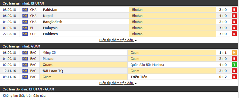 Nhận định, dự đoán Bhutan vs Guam 19h00, 06/06 (lvòng loại World Cup 2022)