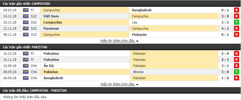 Nhận định, dự đoán Campuchia vs Pakistan 18h30, 06/06 (lvòng loại World Cup 2022)