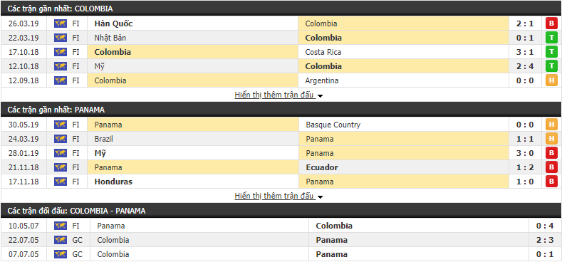 Nhận định, dự đoán Colombia vs Panama 05h00, 04/06 (Giao hữu quốc tế)
