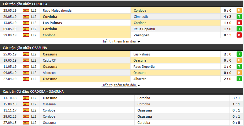 Nhận định, dự đoán Cordoba vs Osasuna 02h00, 01/06 (vòng 41 Hạng 2 Tây Ban Nha)