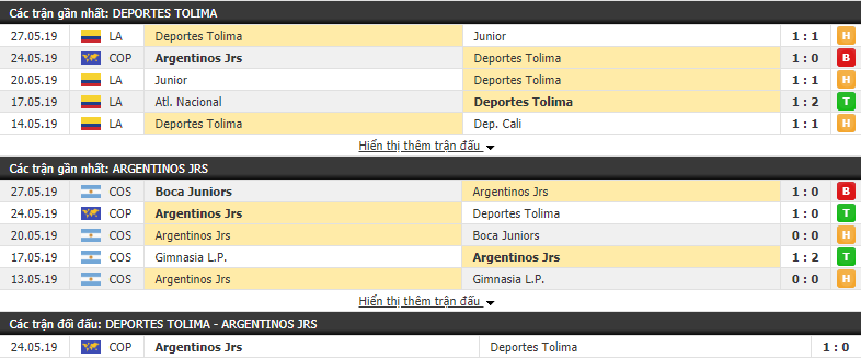 Nhận định, dự đoán Deportes Tolima vs Argentinos Juniors 05h15, 31/05 (lượt về vòng 1/16 Copa Sudamericana)