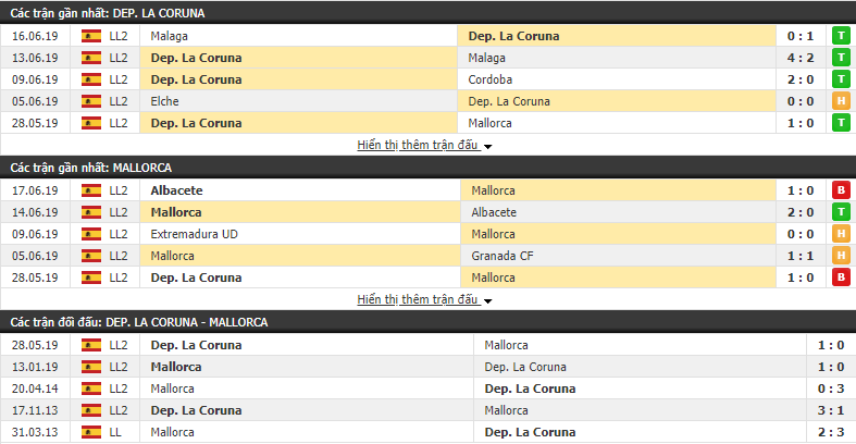 Nhận định, dự đoán Deportivo vs Mallorca 02h00, 21/06 (Chung kết lượt đi Play Off thăng hạng Hạng 2 Tây Ban Nha)
