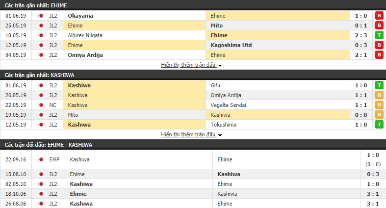 Nhận định, dự đoán Ehime vs Kashiwa Reysol 15h00, 09/06 (vòng 17 Hạng 2 Nhật Bản)