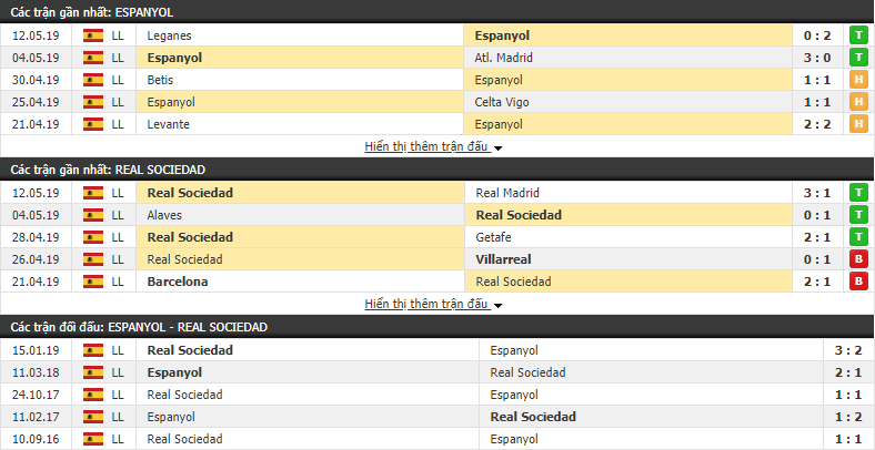 Nhận định, dự đoán Espanyol vs Sociedad 21h15, 18/05 (vòng 38 VĐQG Tây Ban Nha)