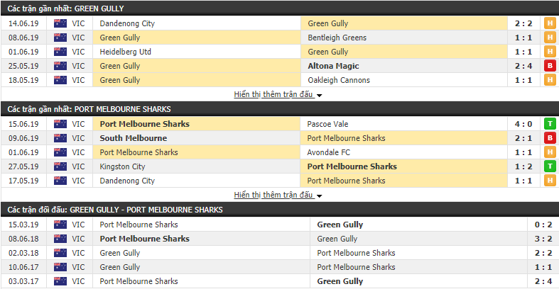 Nhận định, dự đoán Green Gully vs Port Melbourne 12h00, 22/06 (vòng 18 Giải VĐ bang Victoria Úc)