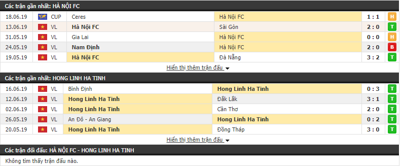 Nhận định, dự đoán Hà Nội vs Hồng Lĩnh Hà Tĩnh 19h00, 30/06 (vòng 1/8 Cúp Quốc Gia)