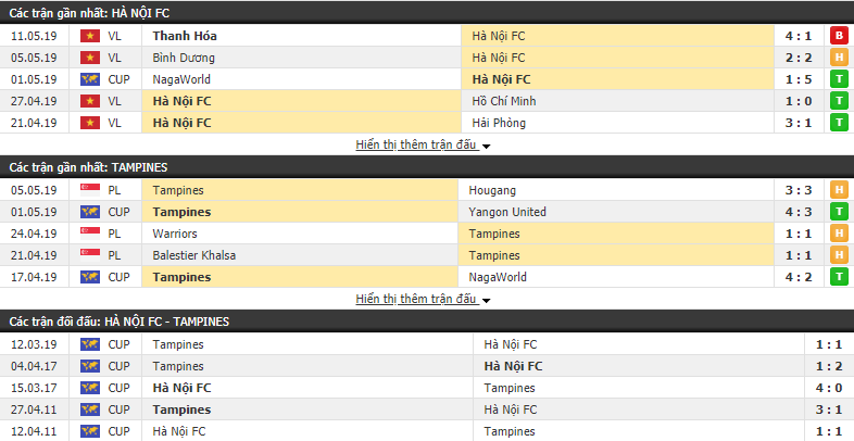 Nhận định, dự đoán Hà Nội vs Tampines Rovers 17h00, 15/05 (vòng bảng AFC Cup)