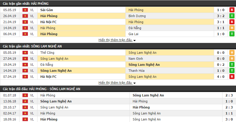 Nhận định, dự đoán Hải Phòng vs Sông Lam Nghệ An 17h00, 12/05 (vòng 9 V.League)