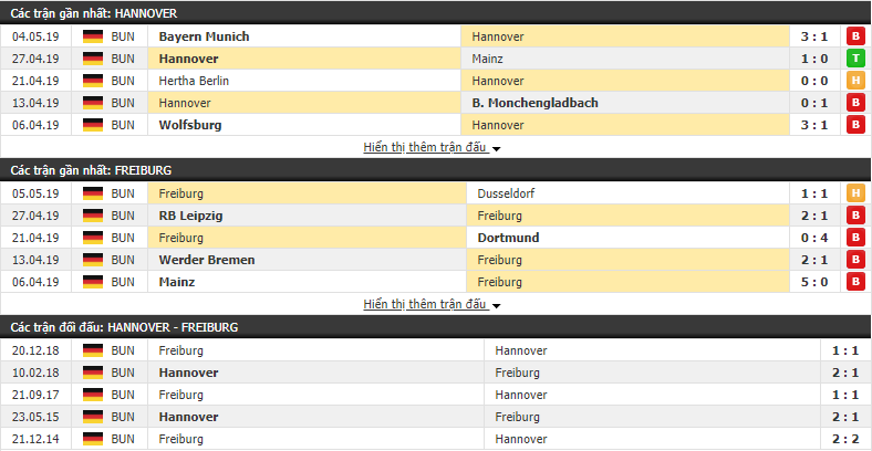 Nhận định, dự đoán Hannover vs Freiburg 20h30, 11/05 (vòng 33 VĐQG Đức)