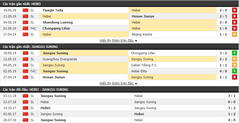 Nhận định, dự đoán Hebei CFFC vs Jiangsu Suning 18h35, 25/05 (vòng 11 VĐQG Trung Quốc)