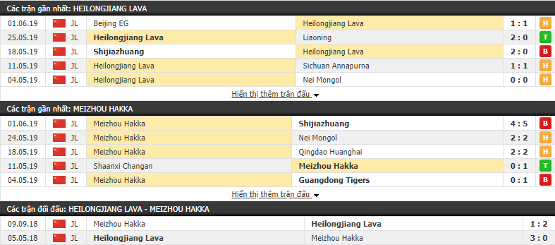 Nhận định, dự đoán Heilongjiang vs Meizhou Hakka 14h30, 15/06 (vòng 13 Hạng Nhất Trung Quốc)