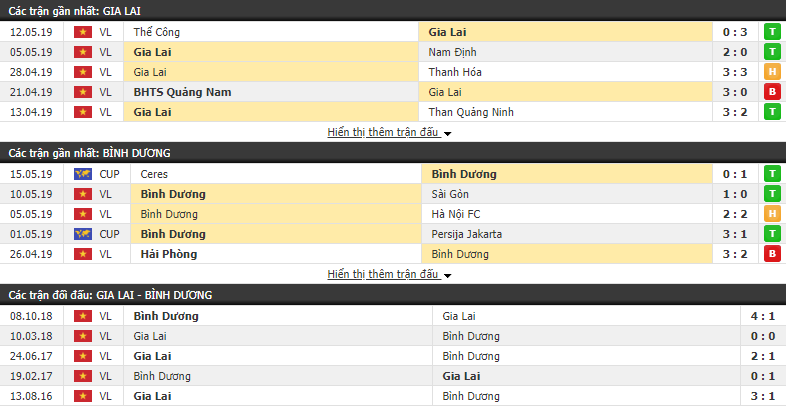 Nhận định, dự đoán Hoàng Anh Gia Lai vs Bình Dương 17h00, 19/05 (vòng 10 V.League)