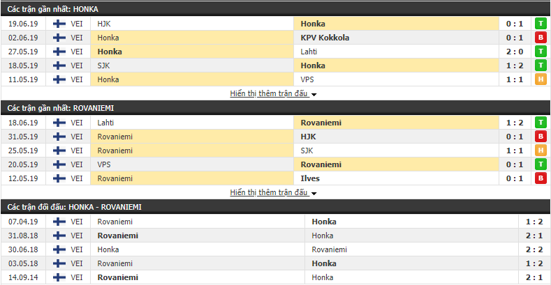 Nhận định, dự đoán Honka vs RoPS Rovaniemi 22h30, 25/06 (vòng 12 VĐQG Phần Lan)