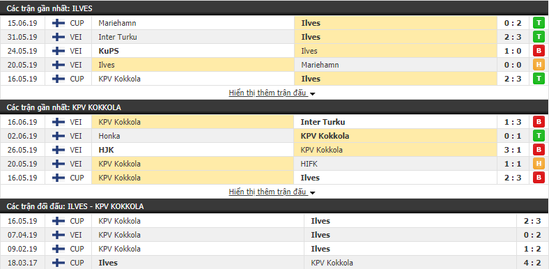 Nhận định, dự đoán Ilves Tampere vs KPV Kokkola 22h30, 25/06 (vòng 13 VĐQG Phần Lan)