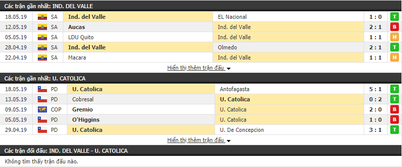 Nhận định, dự đoán Independiente del Valle vs Universidad Catolica 07h30, 24/05 (lượt đi vòng 1/16 Copa Sudamericana)