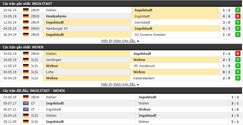 Nhận định, dự đoán Ingolstadt vs Wehen 23h15, 28/05 (chung kết lượt về Play Off trụ hạng Hạng 2 Đức)