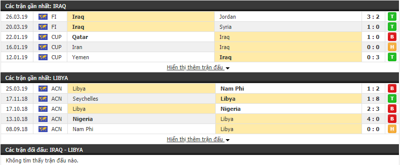 Nhận định, dự đoán Iraq vs Libya 19h00, 10/06 (Giao hữu quốc tế)