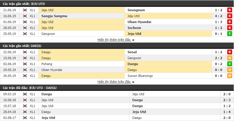 Nhận định, dự đoán Jeju Utd vs Daegu 17h00, 29/06 (vòng 18 VĐQG Hàn Quốc)