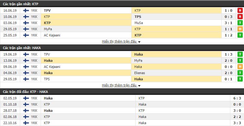 Nhận định, dự đoán KTP vs Haka 22h30, 24/06 (vòng 11 Hạng 2 Phần Lan)