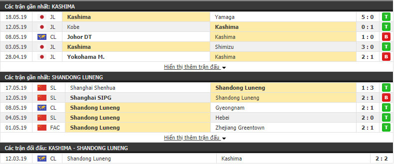 Nhận định, dự đoán Kashima Antlers vs Shandong Luneng 17h00, 22/05 (vòng bảng AFC Champions League)