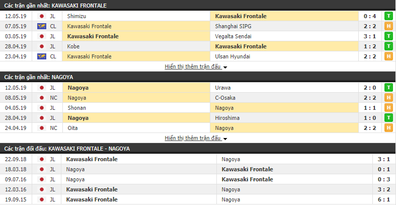 Nhận định, dự đoán Kawasaki Frontale vs Nagoya Grampus 17h00, 17/05 (vòng 12 VĐQG Nhật Bản)