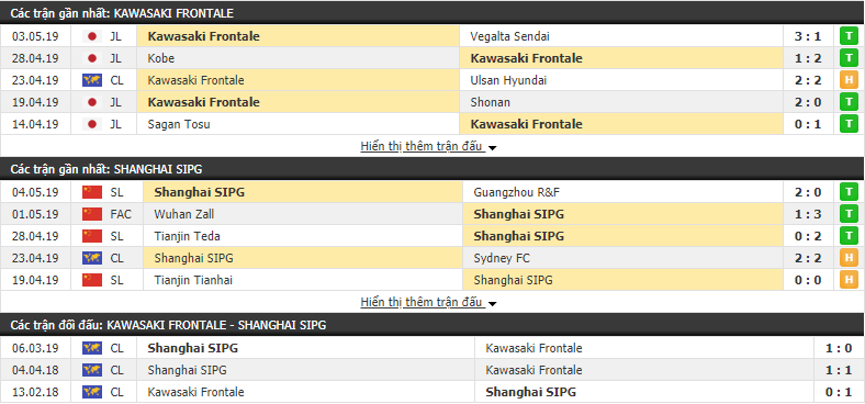 Nhận định, dự đoán Kawasaki Frontale vs Shanghai SIPG 17h00, 07/05 (vòng bảng AFC Champions League)