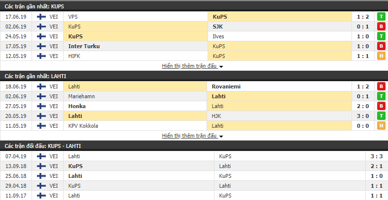 Nhận định, dự đoán KuPS vs Lahti 22h30, 25/06 (vòng 13 VĐQG Phần Lan)