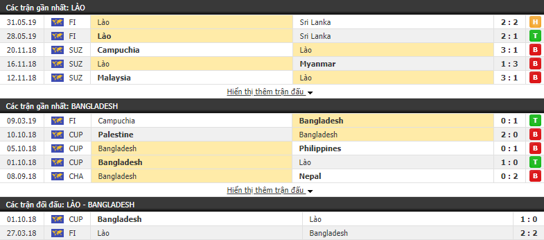 Nhận định, dự đoán Lào vs Bangladesh 18h30, 06/06 (vòng loại World Cup 2022)