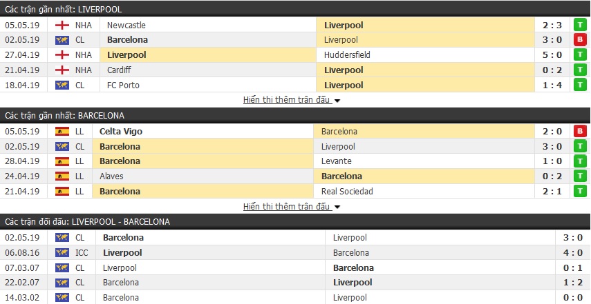 Nhận định, dự đoán Liverpool vs Barcelona 02h00, 08/05 (bán kết lượt về cúp C1)