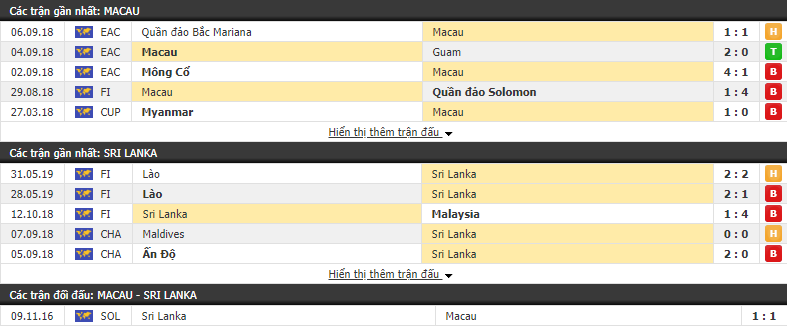 Nhận định, dự đoán Macau vs Sri Lanka 18h30, 06/06 (vòng loại World Cup 2022)