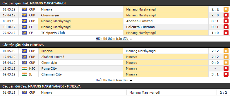 Nhận định, dự đoán Manang Marshyangdi vs Minerva Punjab 16h15, 15/05 (vòng bảng AFC Cup)