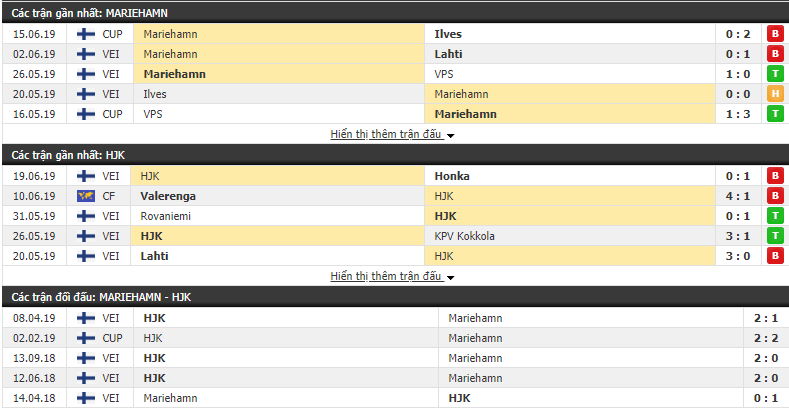 Nhận định, dự đoán Mariehamn vs HJK Helsinki 22h00, 25/06 (vòng 12 VĐQG Phần Lan)