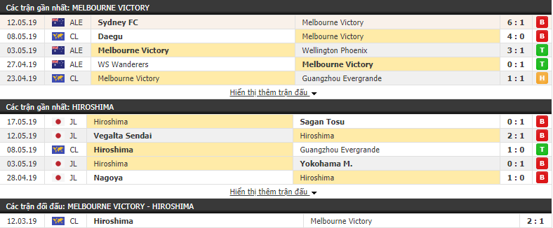 Nhận định, dự đoán Melbourne Victory vs Sanfrecce Hiroshima 17h00, 22/05 (vòng bảng AFC Champions League)