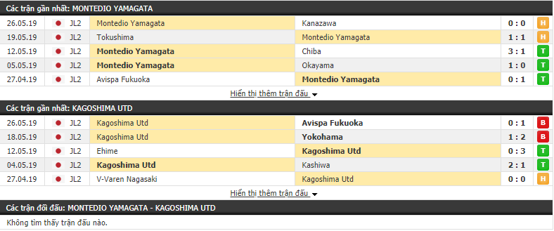 Nhận định, dự đoán Montedio Yamagata vs Kagoshima United 12h00, 02/06 (vòng 16 Hạng 2 Nhật Bản)