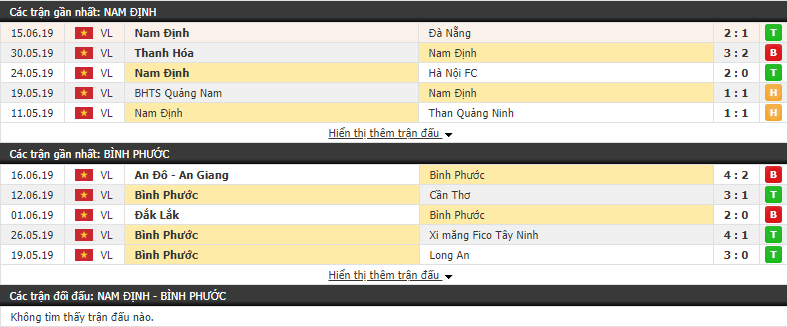 Nhận định, dự đoán Nam Định vs Bình Phước 17h00, 28/06 (vòng 1/8 Cúp Quốc Gia)