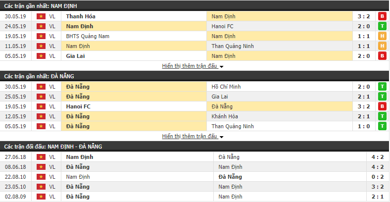 Nhận định, dự đoán Nam Định vs SHB Đà Nẵng 17h00, 15/06 (vòng 13 V.league)