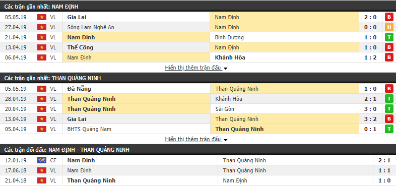 Nhận định, dự đoán Nam Định vs Than Quảng Ninh 17h00, 11/05 (vòng 9 V.League)