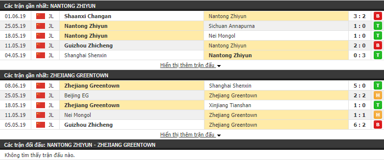 Nhận định, dự đoán Nantong Zhiyun vs Zhejiang Greentown 18h35, 15/06 (vòng 13 Hạng Nhất Trung Quốc)