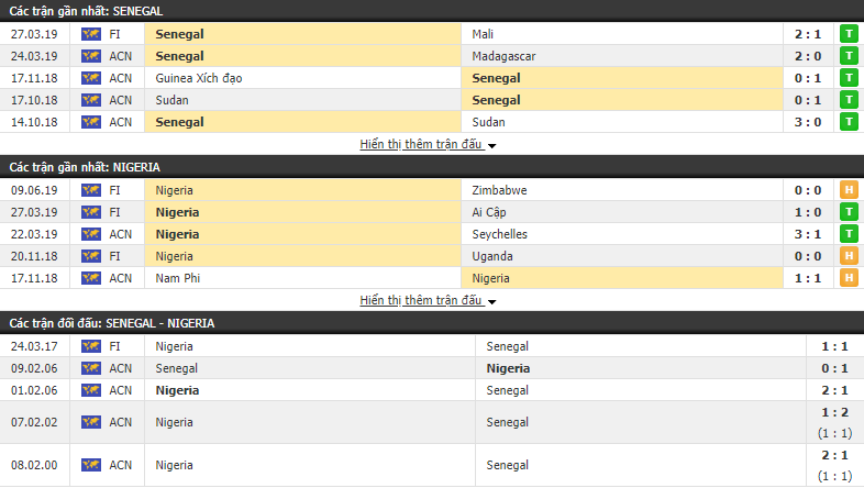 Nhận định, dự đoán Senegal vs Nigeria 00h45, 17/06 (Giao hữu quốc tế)